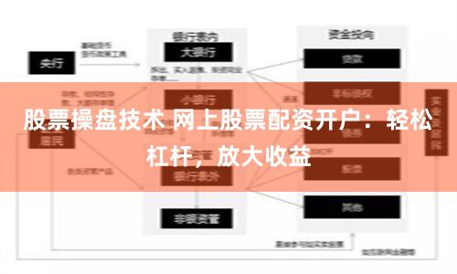 股票操盘技术 网上股票配资开户：轻松杠杆，放大收益