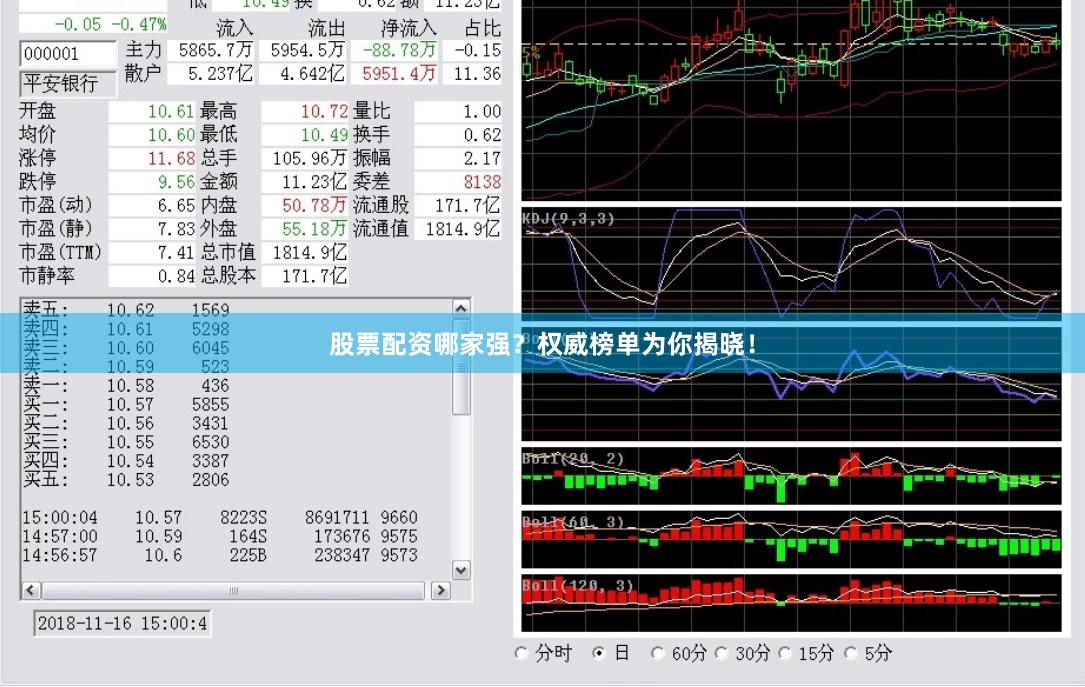 股票配资哪家强？权威榜单为你揭晓！