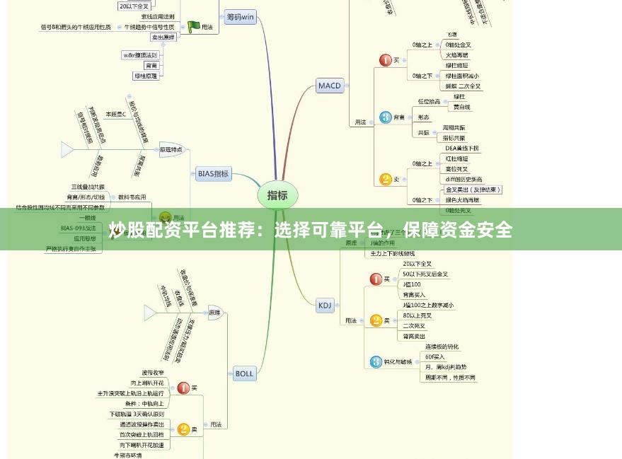 炒股配资平台推荐：选择可靠平台，保障资金安全