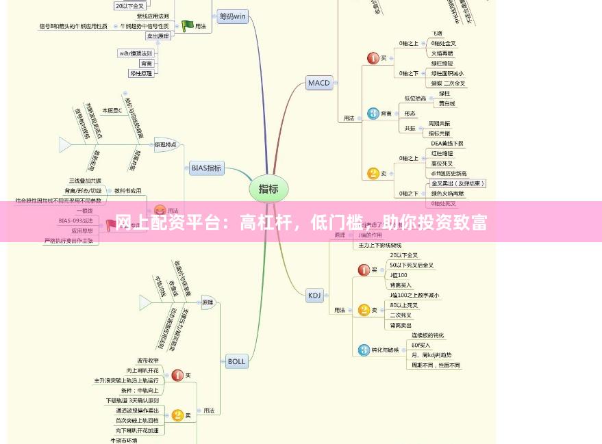 网上配资平台：高杠杆，低门槛，助你投资致富