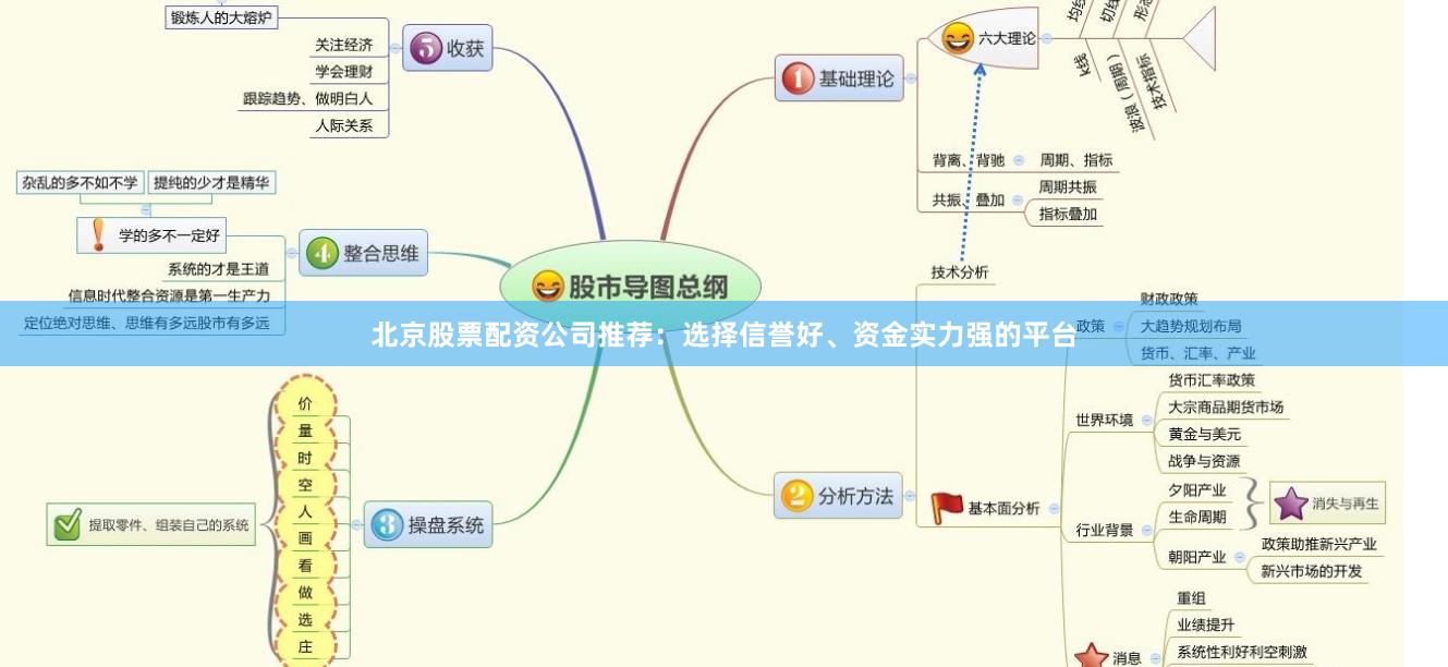 北京股票配资公司推荐：选择信誉好、资金实力强的平台