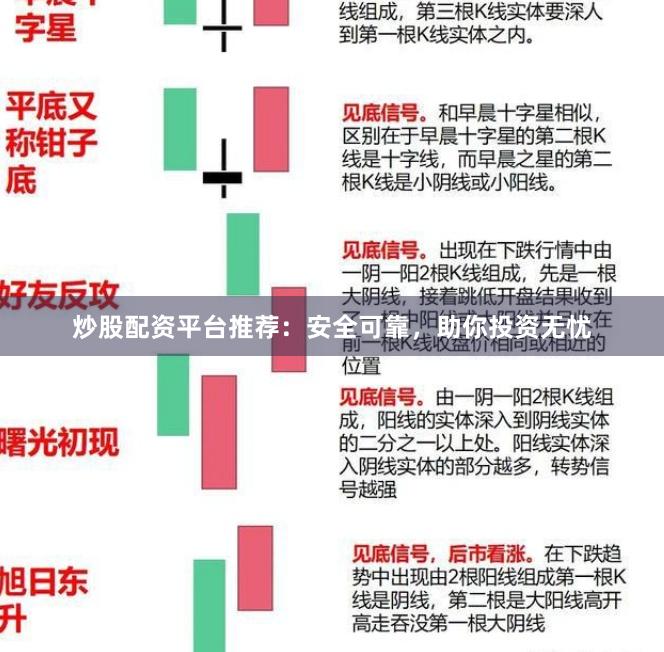 炒股配资平台推荐：安全可靠，助你投资无忧