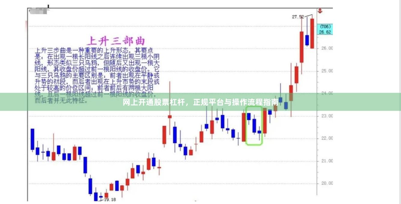 网上开通股票杠杆，正规平台与操作流程指南