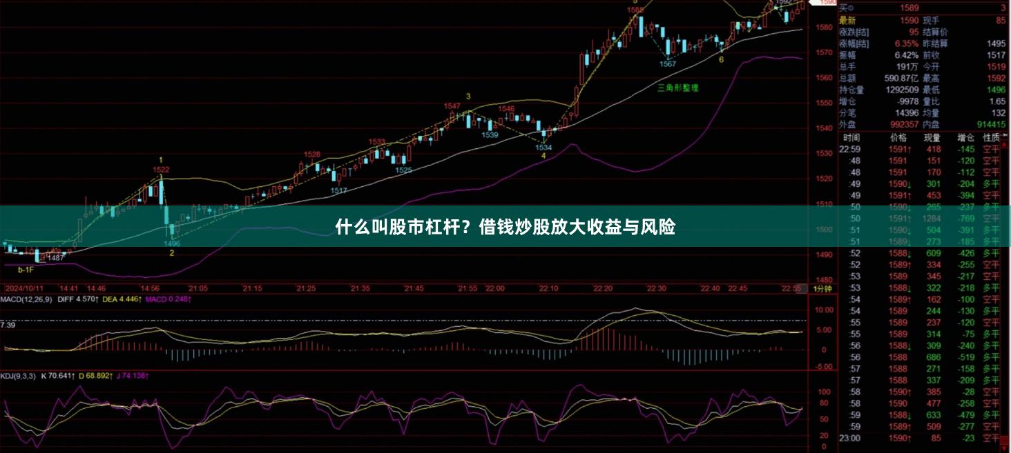 什么叫股市杠杆?借钱炒股放大收益与风险