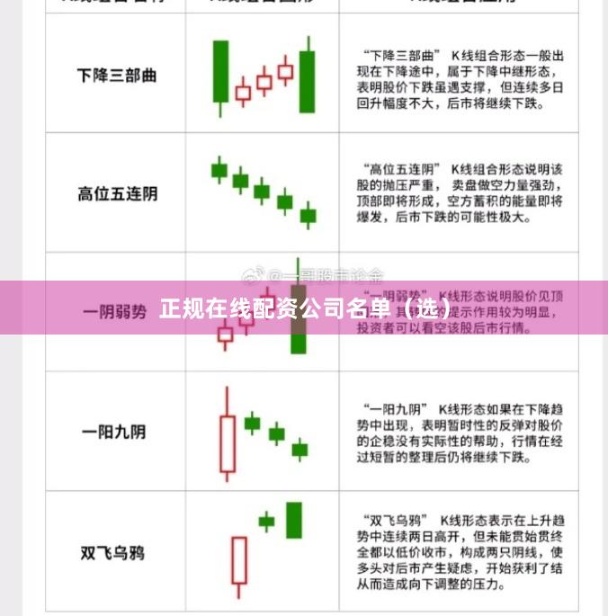 正规在线配资公司名单（选）