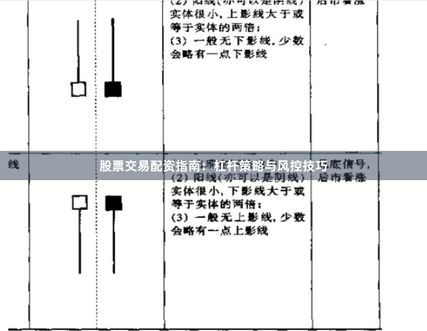 股票交易配资指南：杠杆策略与风控技巧