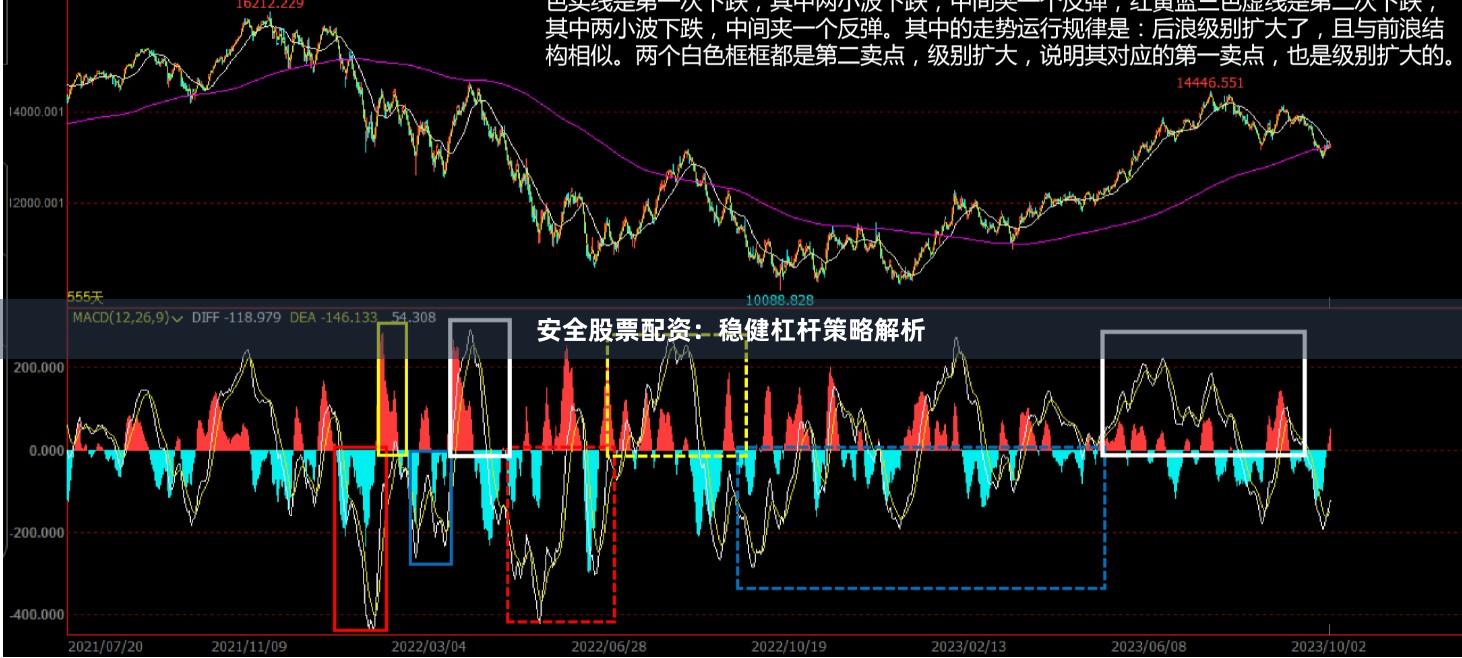 安全股票配资：稳健杠杆策略解析