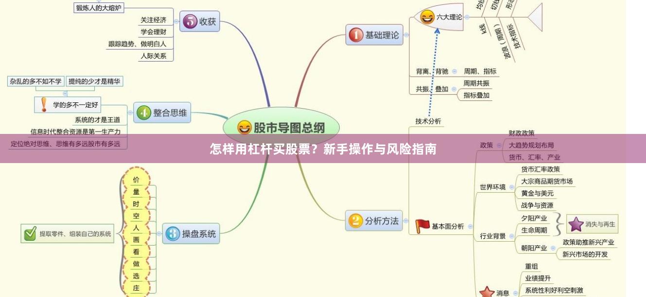 怎样用杠杆买股票？新手操作与风险指南