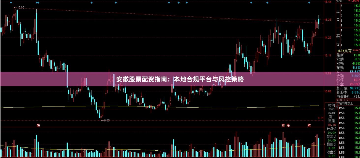安徽股票配资指南：本地合规平台与风控策略