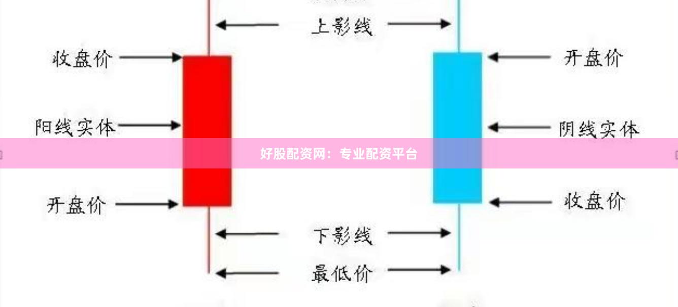 好股配资网：专业配资平台
