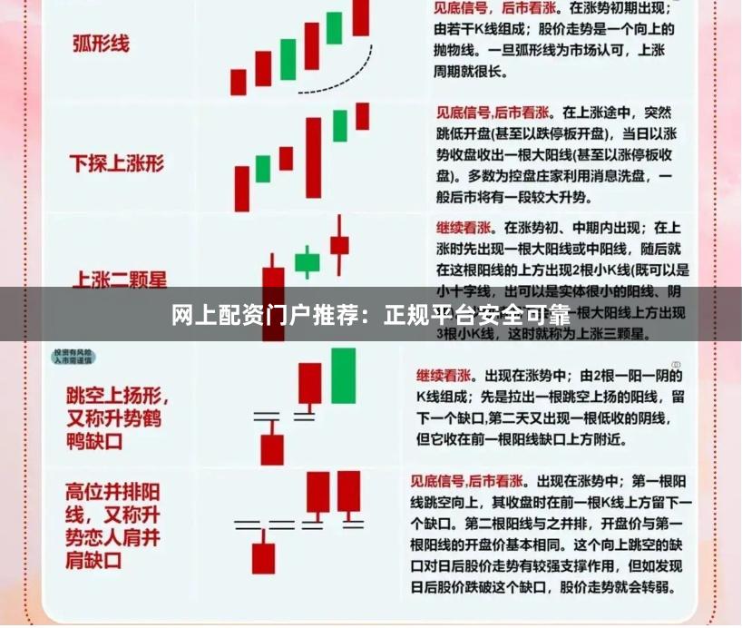网上配资门户推荐：正规平台安全可靠